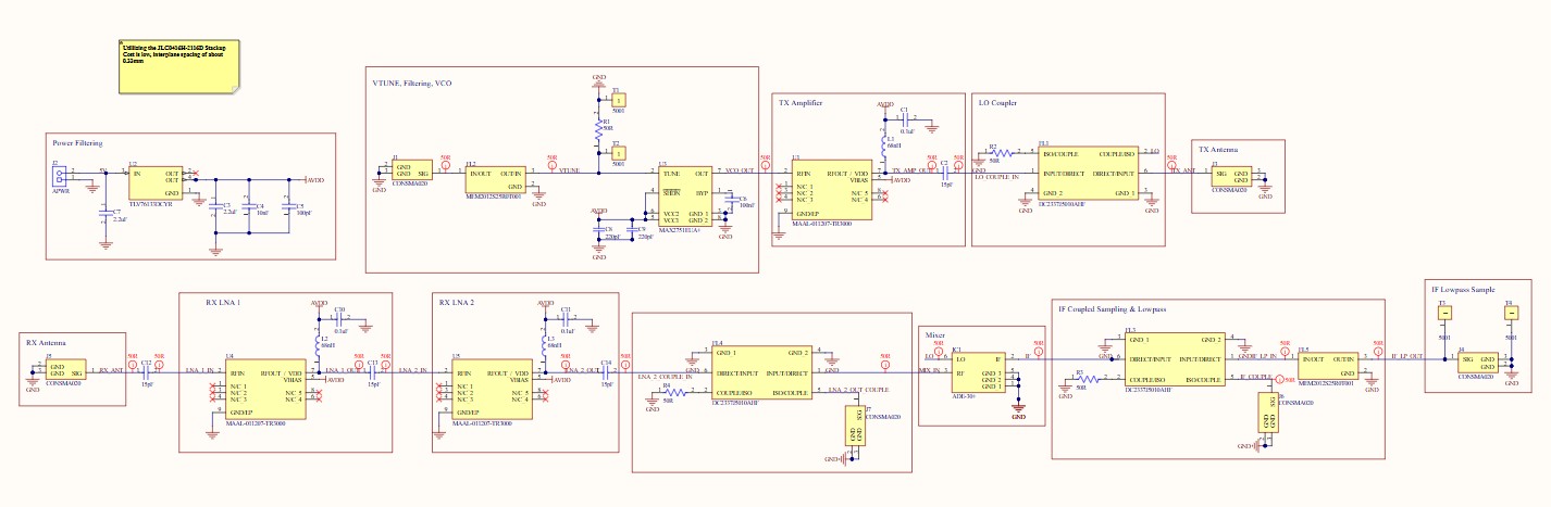 FMCW radar PCB - system diagram or Altium schematic
