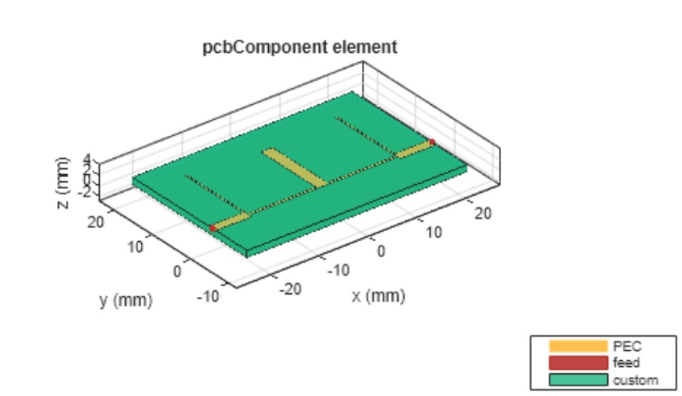 Geometry from Mathworks website