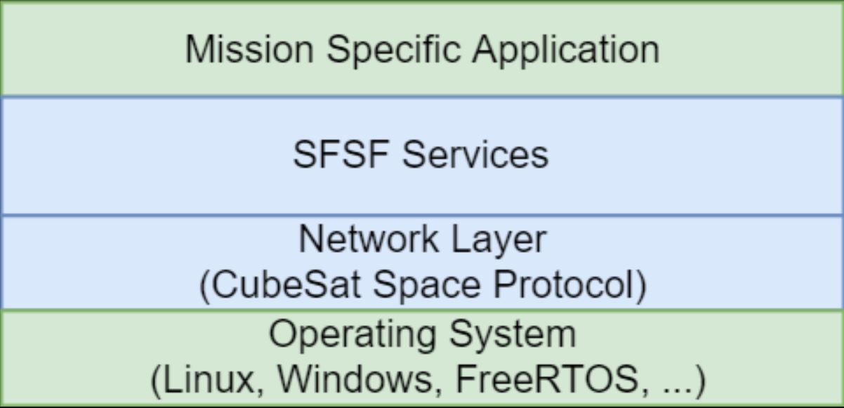 SFSF Application